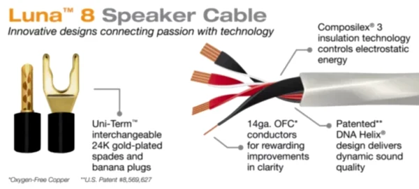 WIREWORLD LUNA 8 (LUS) - Imagen 2