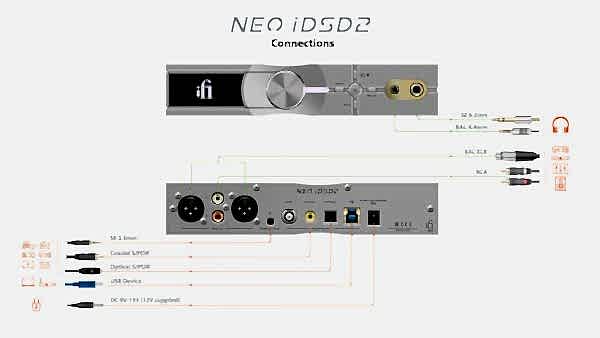 IFI AUDIO NEO iDSD 2 - Imagen 4